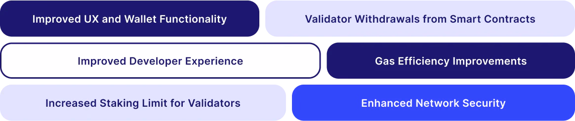 Key features of the Pectra Upgrade