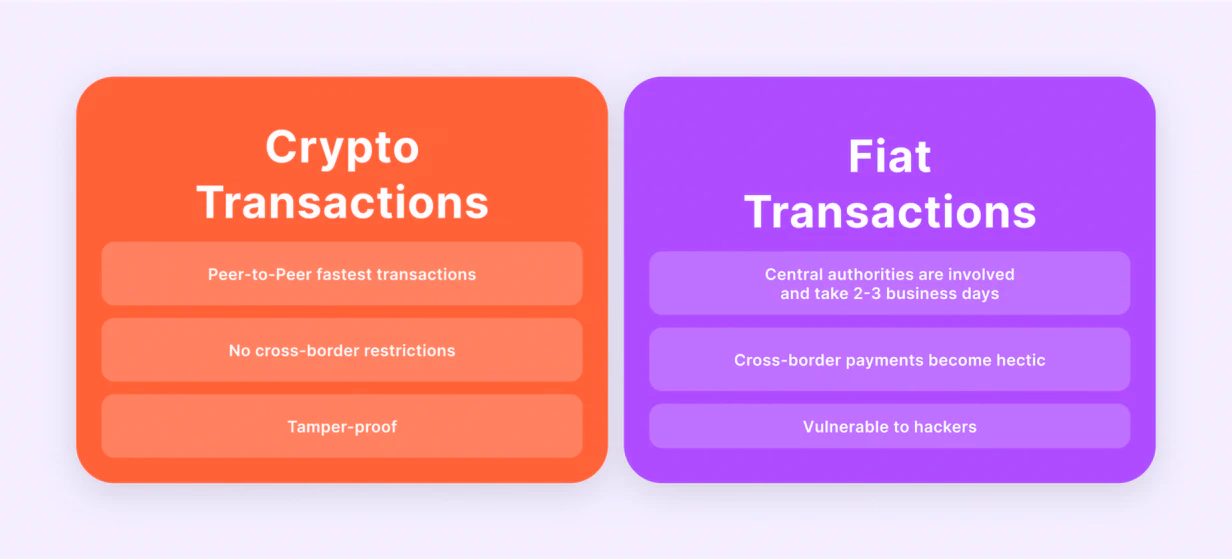 Difference Between Crypto And Fiat Transactions