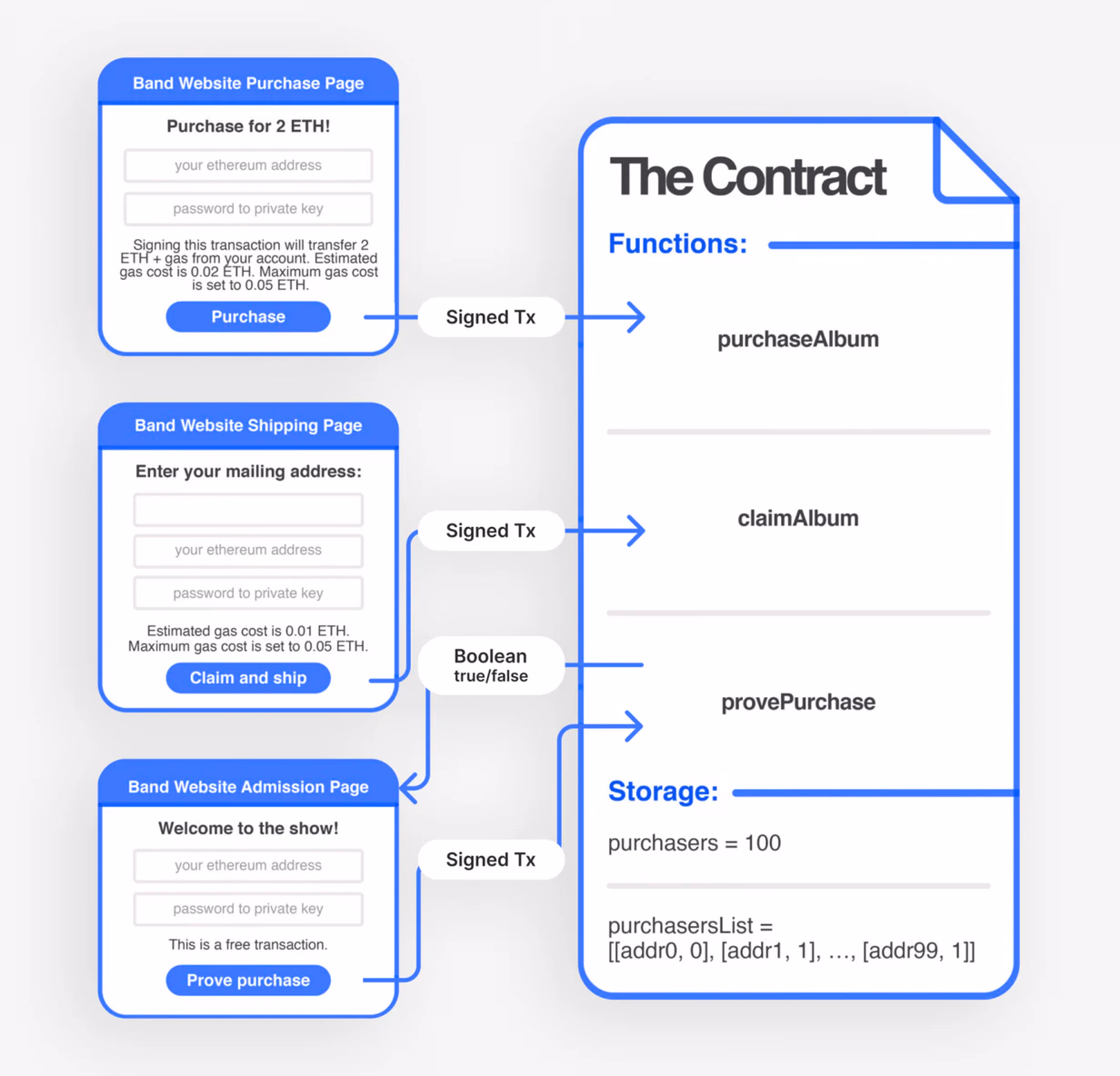 What is Ethereum, and What are its Features?