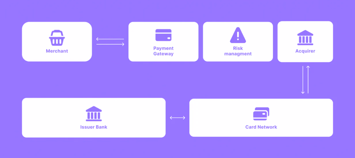 Payment Service Providers